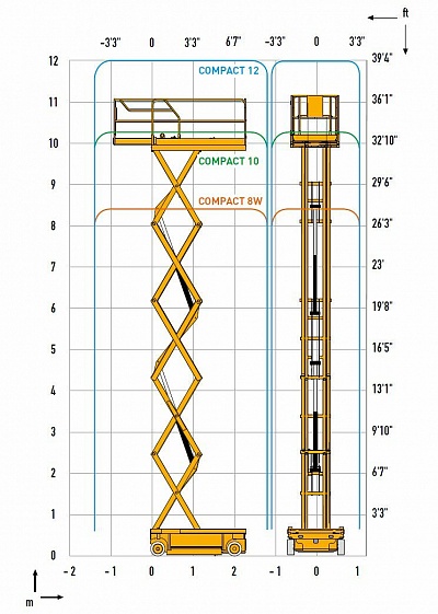Elektrische schaarlift huren Schaarlift Elektrisch 10 meter: foto 3
