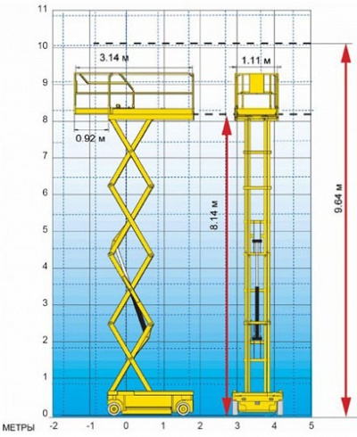 Elektrische schaarlift huren schaarlift Elektrisch smal 10 meter: foto 3