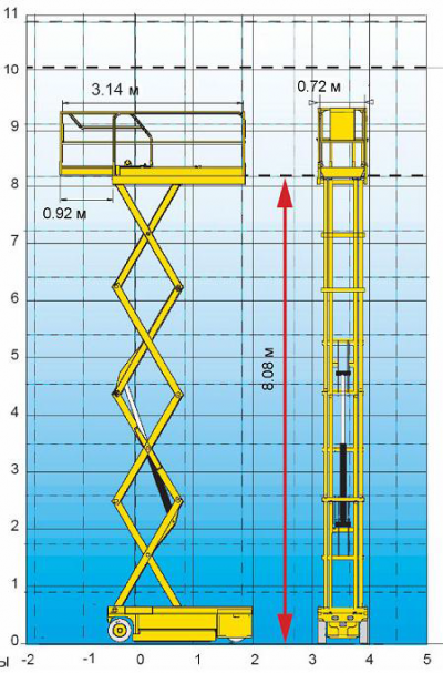 Schaarliften schaarlift Elektrisch smal 10 meter: foto 2