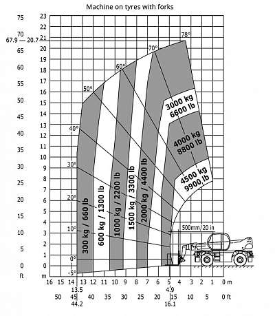 Verreikers Manitou MRT 2150: foto 6