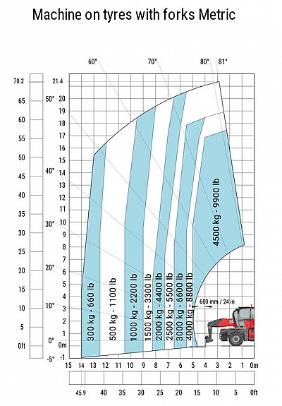 Verreikers Manitou MRT 2260: foto 3